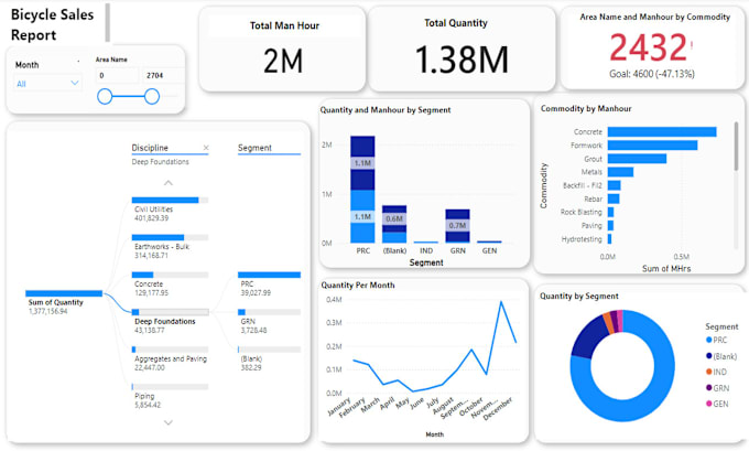 Gig Preview - Build,analyze,develop dashboard, report with power bi, excel