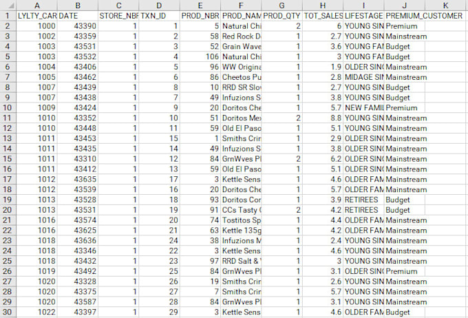 Gig Preview - Clean, merge, format, split data by using excel