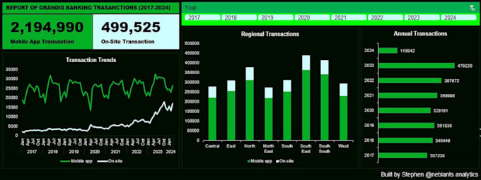 Gig Preview - Be your business data analyst with visualisation and story