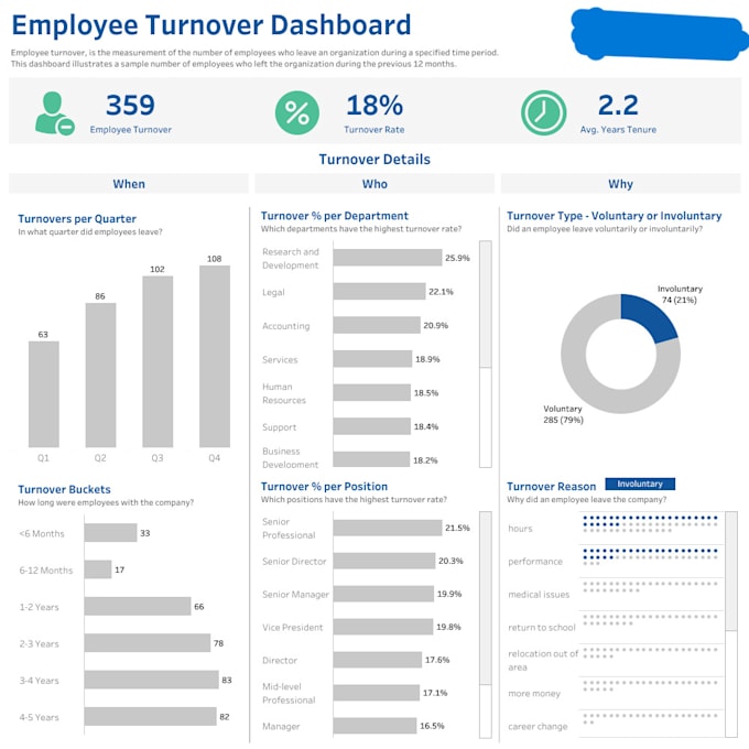 Gig Preview - Create interactive tableau dashboard and reports