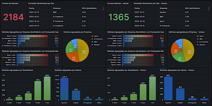 Gig Preview - Create tables and databases to convert into graphical visualizations