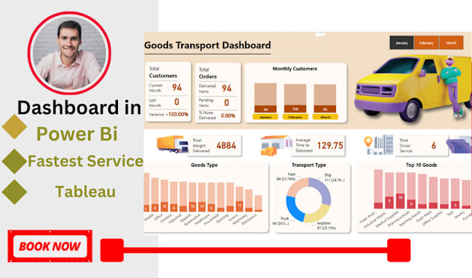 Gig Preview - Design attractive dashboard in power bi and tableau