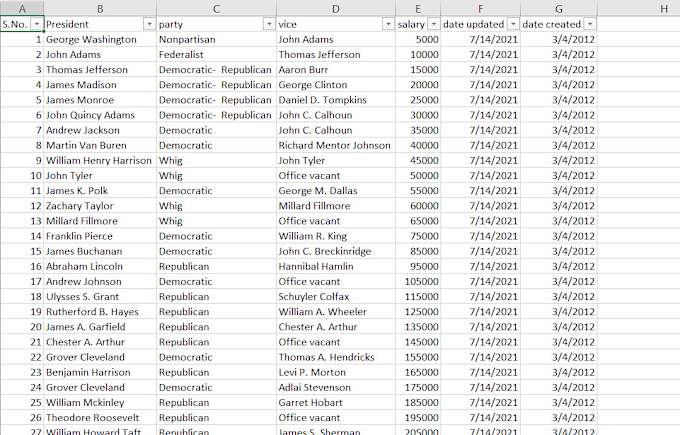 Gig Preview - Clean, format, and organize your excel or CSV data also remove duplicates