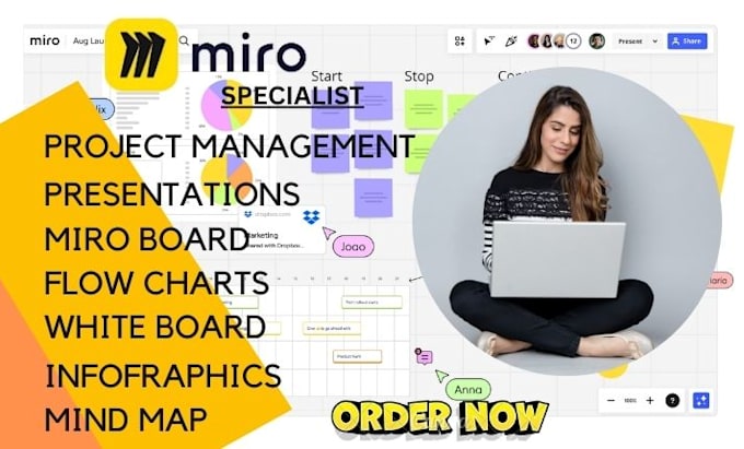 Gig Preview - Design a miro board, infographics, flowcharts, mindmap and lucidcharts