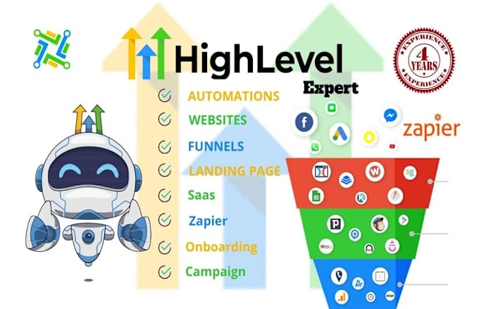 Gig Preview - Setup hubspot CRM, gohighlevel CRM, automation, website, integration, cms expert