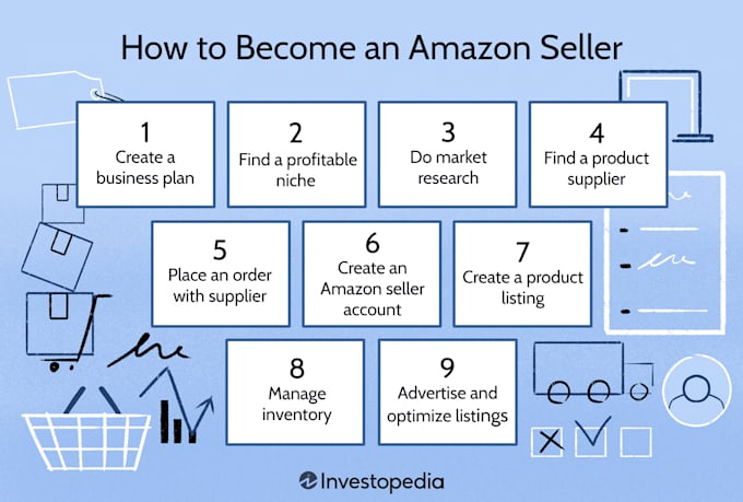 Gig Preview - Amazon seller central account creation