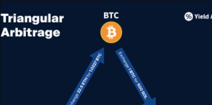 Gig Preview - Make 3commas bot, crypto trading bot, uniswap bot hft bot bybit volume bot