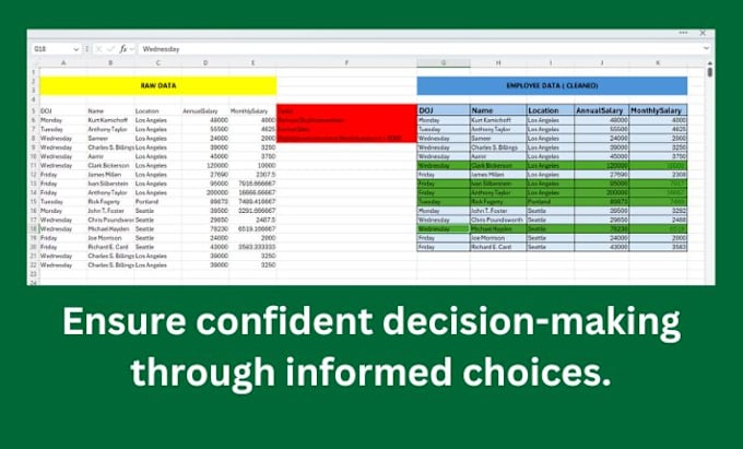 Gig Preview - Do qualitative data analysis with charts