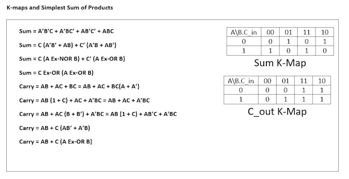 Bestseller - do digital electronics and dld related problem for you