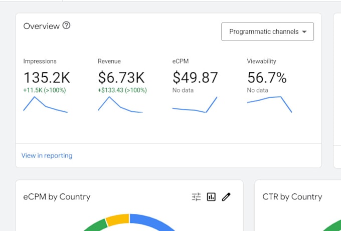 Gig Preview - Provide adx loading 100 percent working process