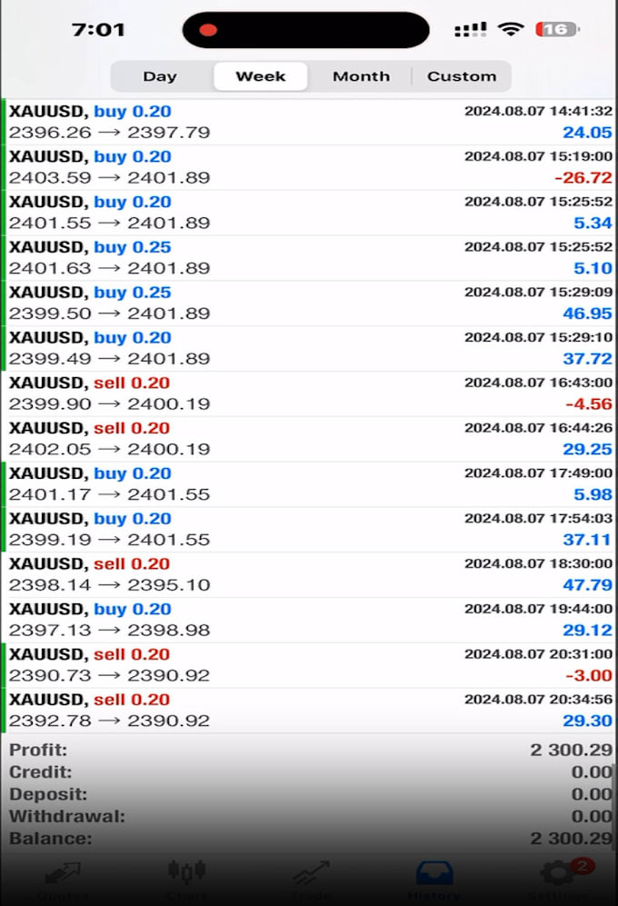 Gig Preview - Setup high ROI forex trading bot, forex robot, forex ea, gold trading bot