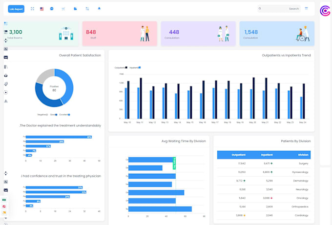 Gig Preview - Make a fully customize PHP CRM or professional web portal