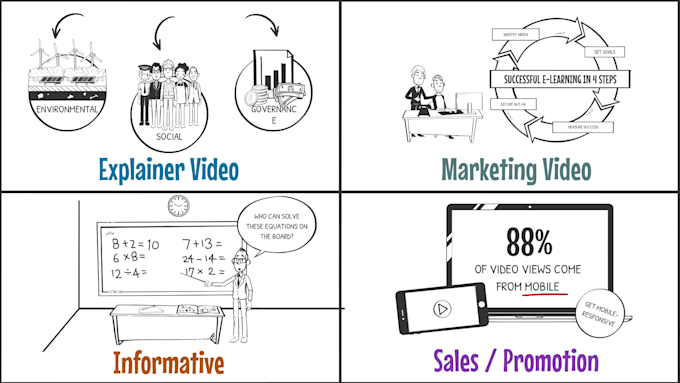 Gig Preview - Make professional whiteboard animation explainer video