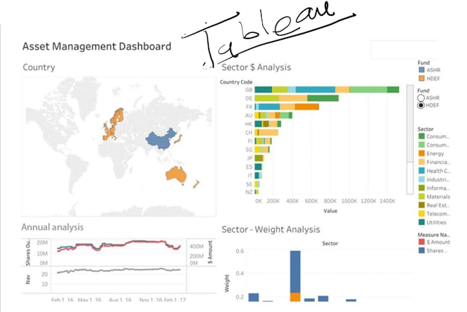 Gig Preview - Do tableau dashboard and data visualization