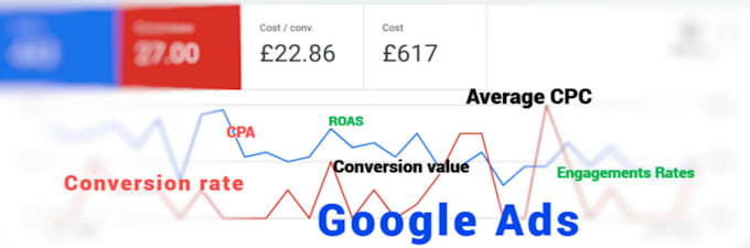 Bestseller - help you with your google ads for ecommerce