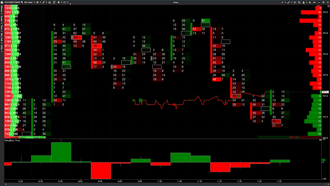 Gig Preview - Develop your crypto trading bot forex bot binance bot atas and csharp bot