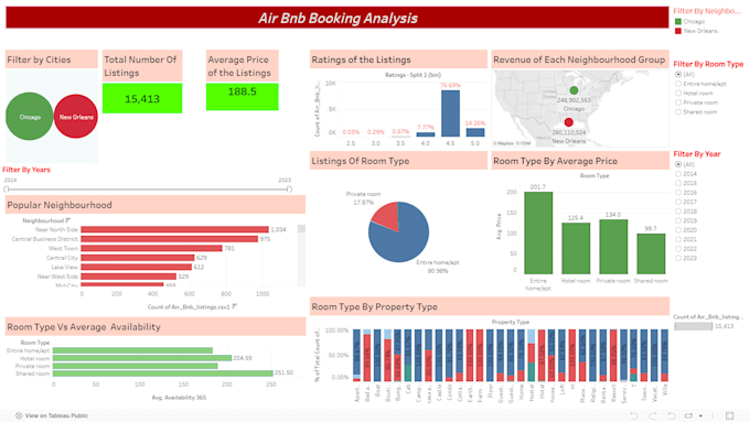 Bestseller - create tableau charts, dashboards and stories for you