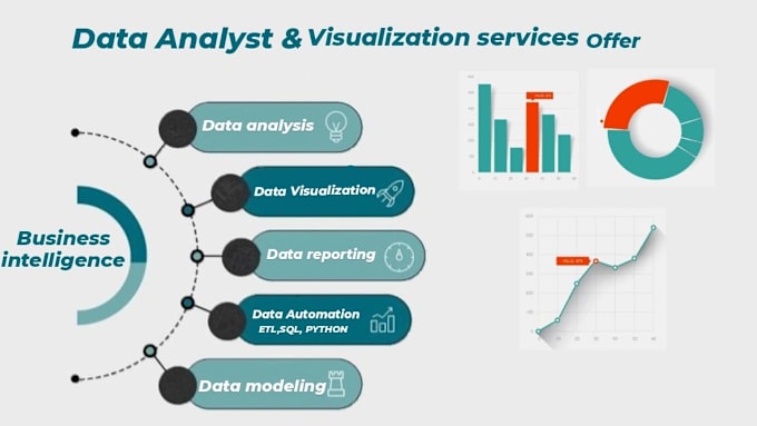 Gig Preview - Power bi dashboard design, data analysis, data cleaning, visualization, modeling