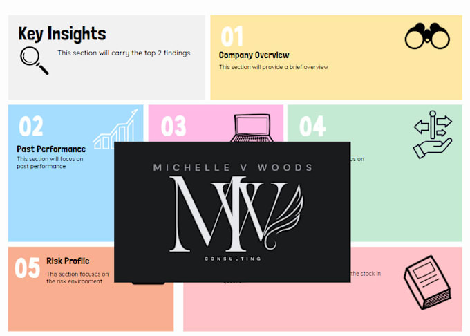 Gig Preview - Provide detailed single stock analysis for informed investment decisions