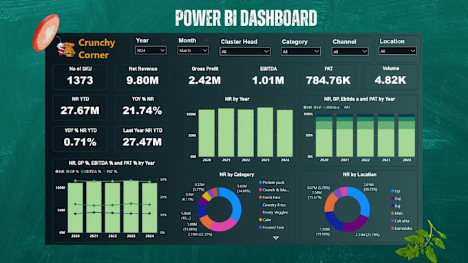 Gig Preview - Build customized interactive dashboards for your business