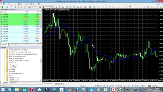 Bestseller - do forex trading bot, mt4 mt5 trading bot, expert advisor, forex eas, indicator