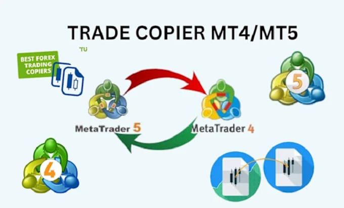 Gig Preview - Build an effective trade copier for metatrader platform