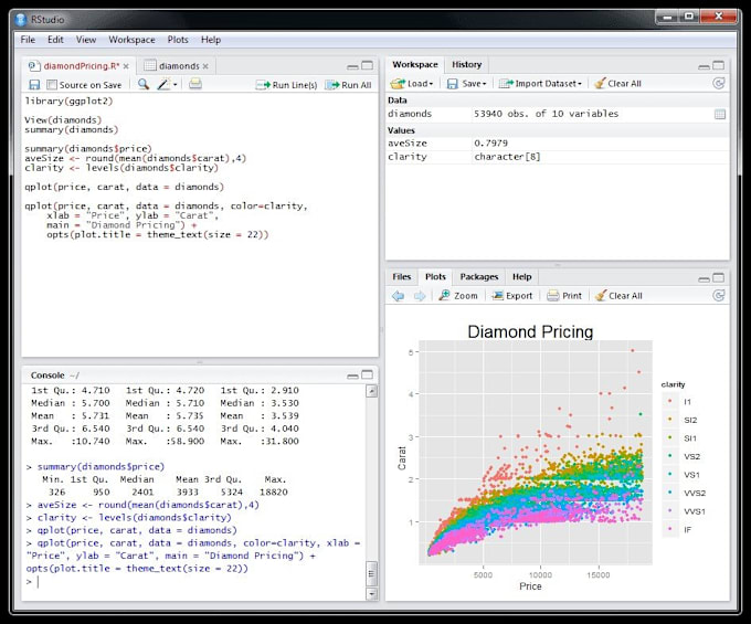 Gig Preview - Do statistical data analysis in r studio