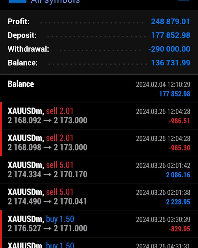 Gig Preview - Do forex trading bot, mt4 eas bot, mt5 eas bot, trading bot, forex bot