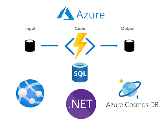 Bestseller - develop azure functions, web apps, cosmos db, or sql server