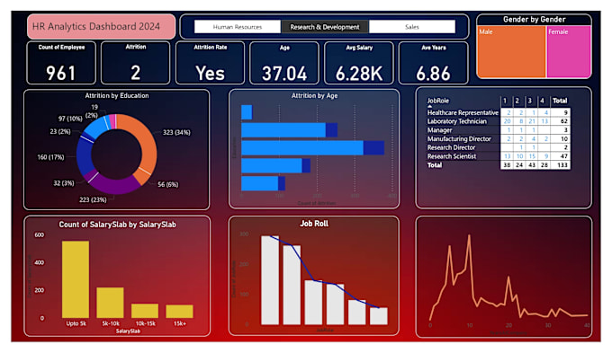 Gig Preview - Data analysis and visualization using excel