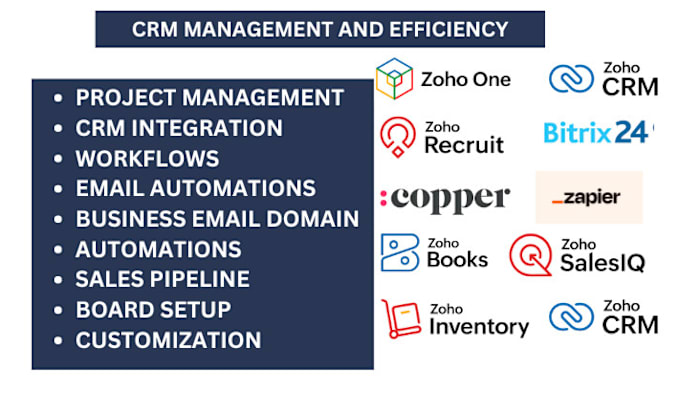 Gig Preview - Do zoho recruit zoho one copper bitrix24 zoho salesiq inventory zoho book zapier