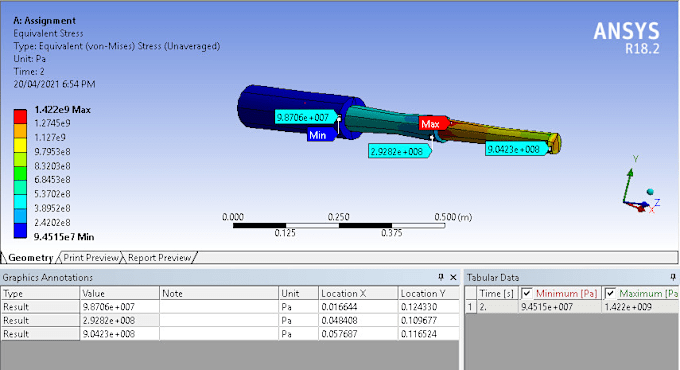 Gig Preview - Simulate professional cfd , fea analysis using ansys