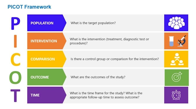 Gig Preview - Formulate a research ready picot question