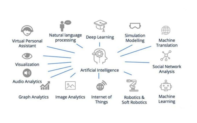 Gig Preview - Do machine learning, deep learning, computer vision tasks, and llm