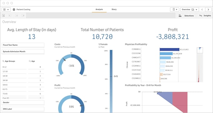 Gig Preview - Optimizing business finances with advanced financial modeling and cost