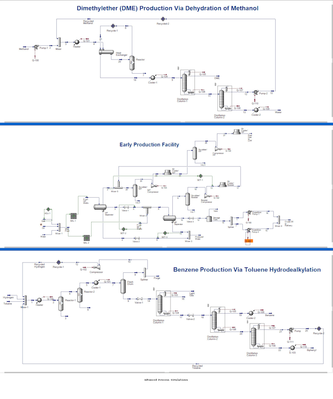 Gig Preview - Help you in chemical process engineering projects