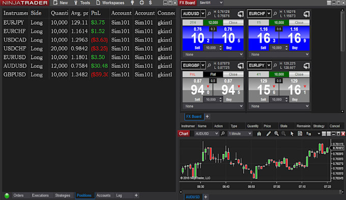 Gig Preview - Code tradingview indicator or strategy into mt4 mt5 or ninjatrader