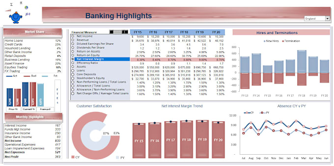 Bestseller - data managing, analysis, dash bards, reporting