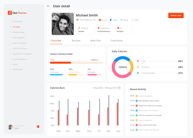 Gig Preview - Design responsive dashboard UI UX in figma