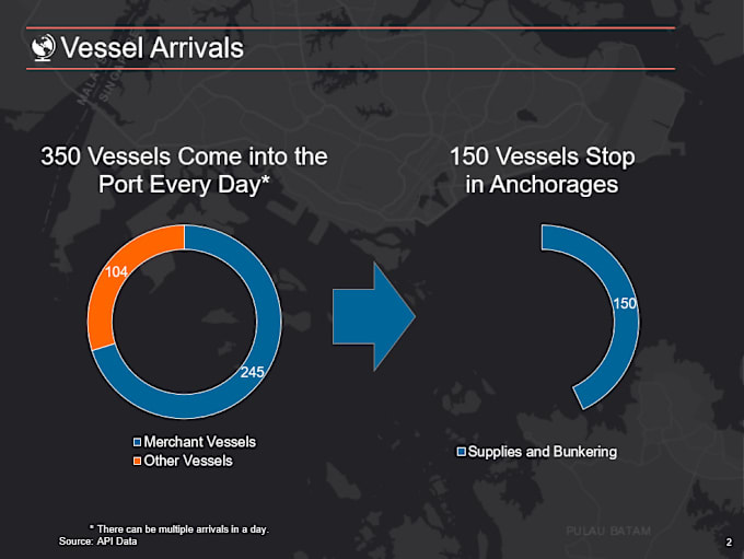 Gig Preview - Provide data, bi analytics for maritime sector