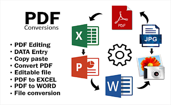 Gig Preview - Covert, edit, type and proof read documents