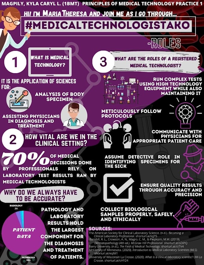 Gig Preview - Create infographics for businesses, school, work purposes