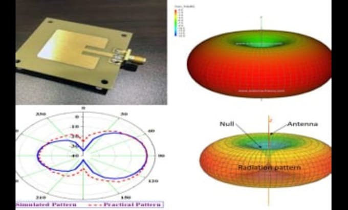 Gig Preview - Do antenna design,rf,microwave filters, transmission lines in cst,hfss and ads