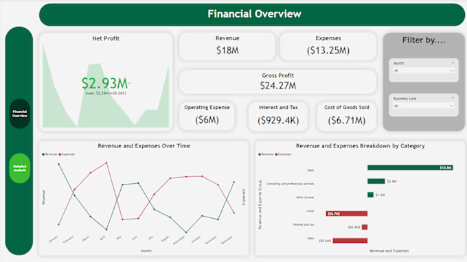 Gig Preview - Create a power bi dashboard for you