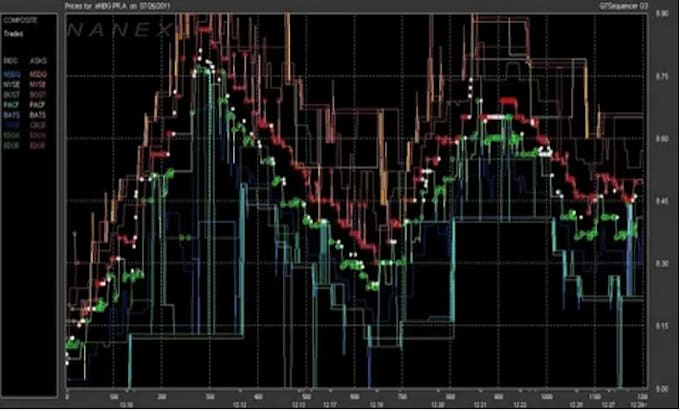 Bestseller - code a profit making expert advisor, using algorithm trading strategy