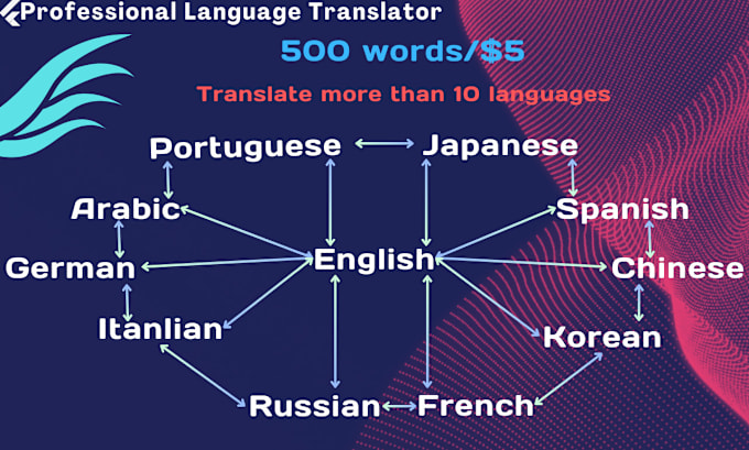 Bestseller - translate english into spanish and french