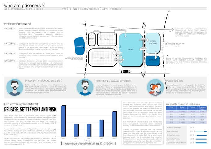 Gig Preview - Make portfolio or any presentation slides