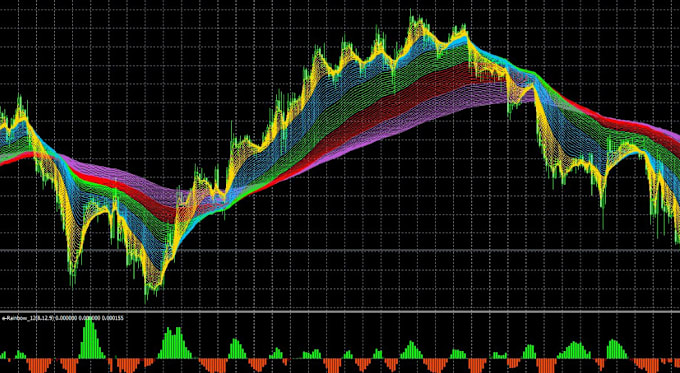 Gig Preview - Program mt4, mt5 indicator or expert advisor metatrader,tradingview,tradestation