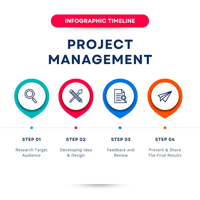 Gig Preview - Comprehensive project management services agile scrum planning  more