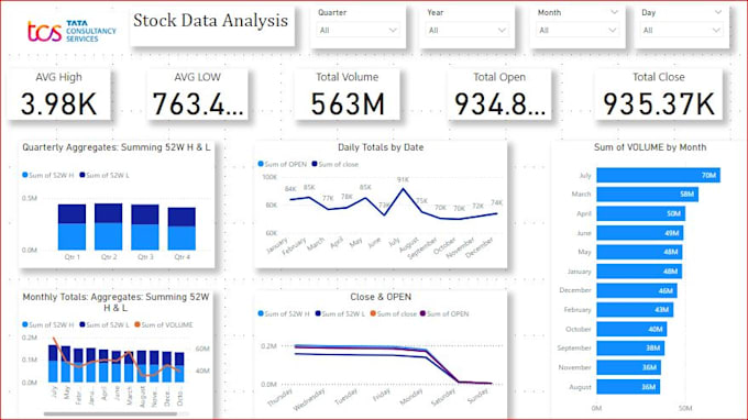 Bestseller - analyze your data like a pro